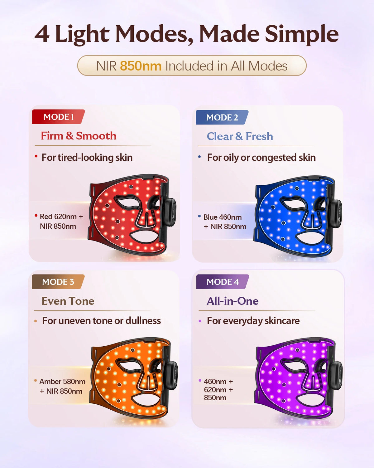 Masque LED détails